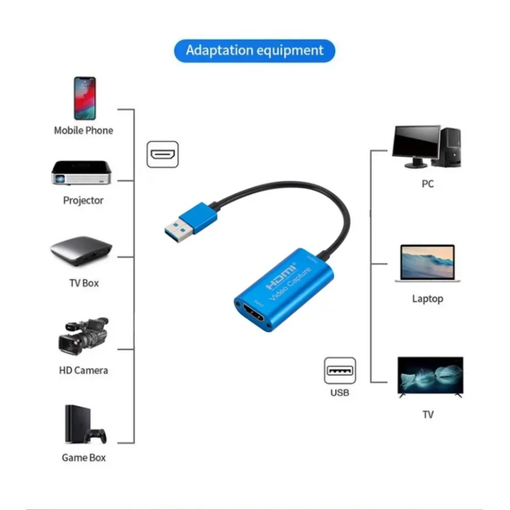 USB 3.0 Video Capture Card HD  - Photography With Mobile review and price