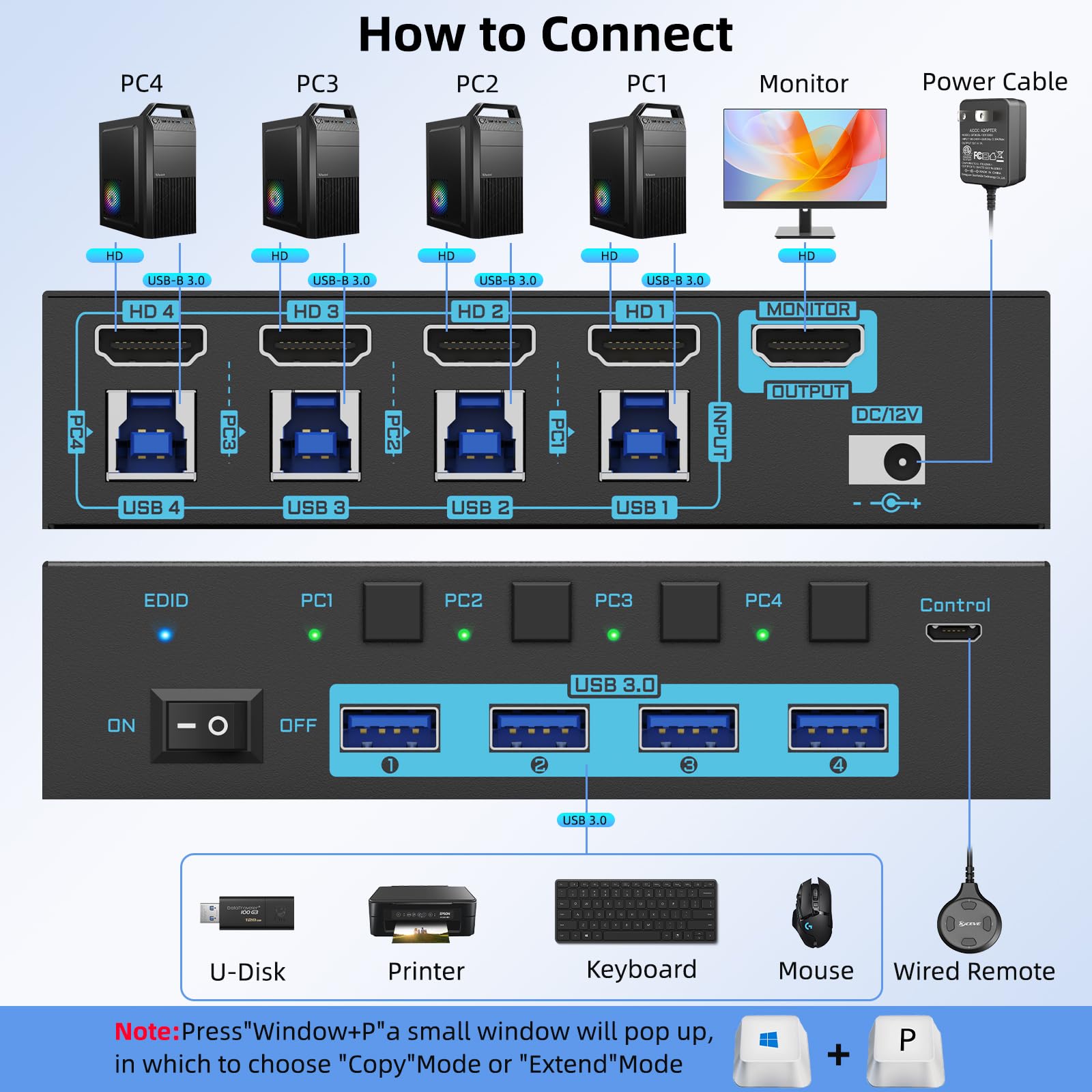 8K/4K HDMI KVM Switch 4 Port U - Photography With Mobile review and price